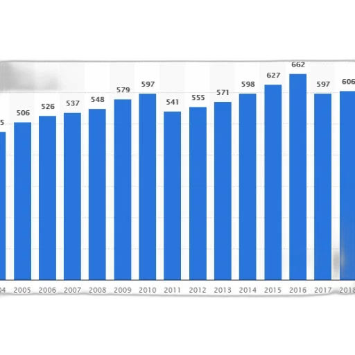 blue, bar, graph, showing transparent PNG cut-out