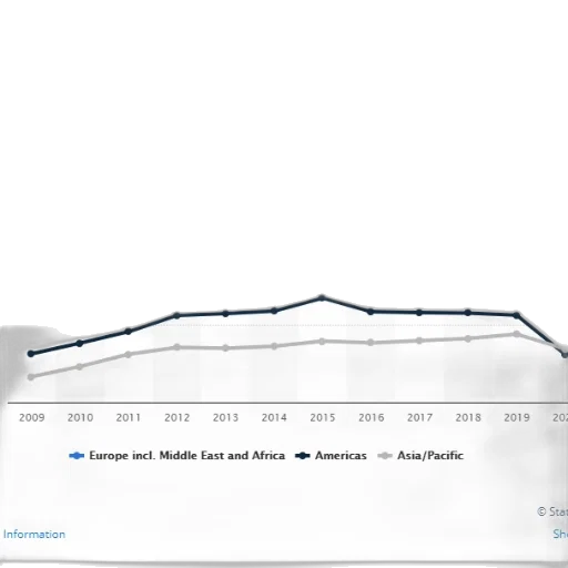 line, graph, showing, trend transparent PNG cut-out