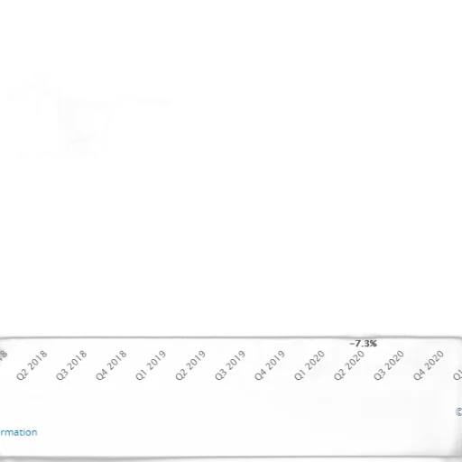 bar, chart, shows, percentage transparent PNG cut-out