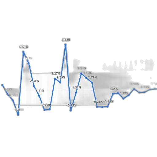 line, graph, showing, percentage transparent PNG cut-out
