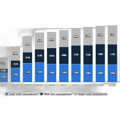 bar, graph, showing, distribution transparent PNG cut-out