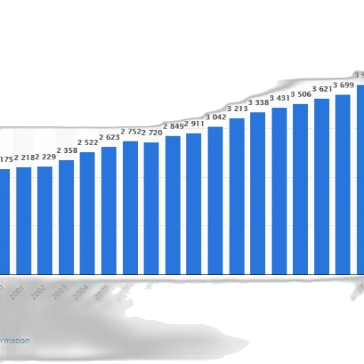 bar, graph, showing, number transparent PNG cut-out