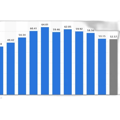 bar, graph, showing, population transparent PNG cut-out