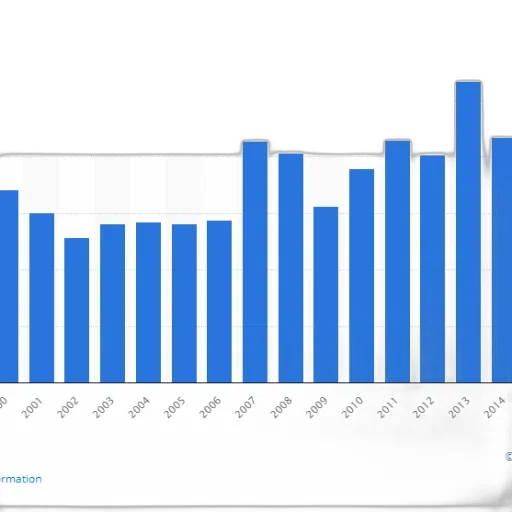 bar, chart, shows, number transparent PNG cut-out