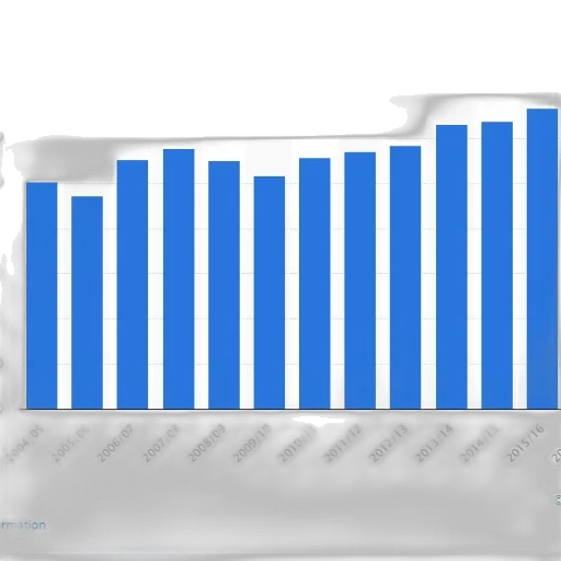 bar, graph, shows, growth transparent PNG cut-out