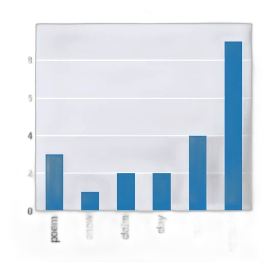 blue, bar, chart, six transparent PNG cut-out
