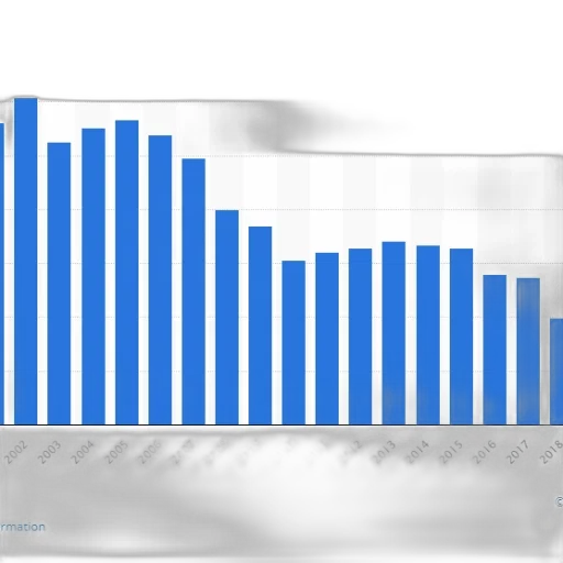 bar, chart, shows, number transparent PNG cut-out