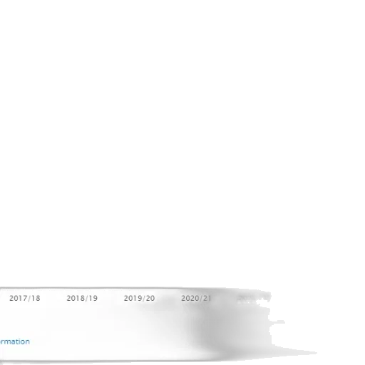 staff, bar, chart, shows transparent PNG cut-out