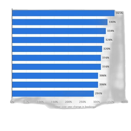 bar, chart, showing, year-over-year transparent PNG cut-out