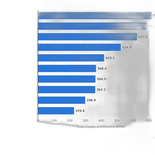bar, chart, showing, total transparent PNG cut-out