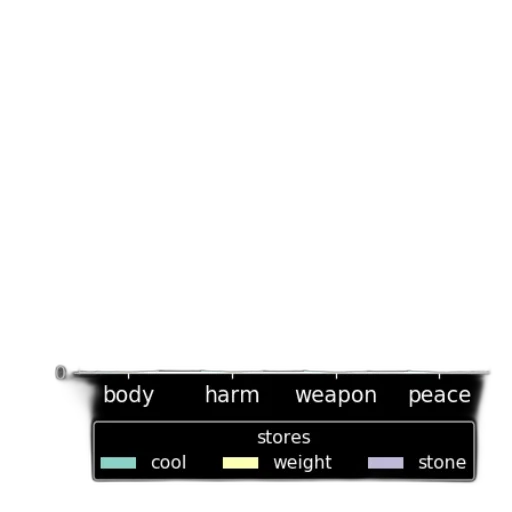 weapon, sword, staff, jewelry transparent PNG cut-out