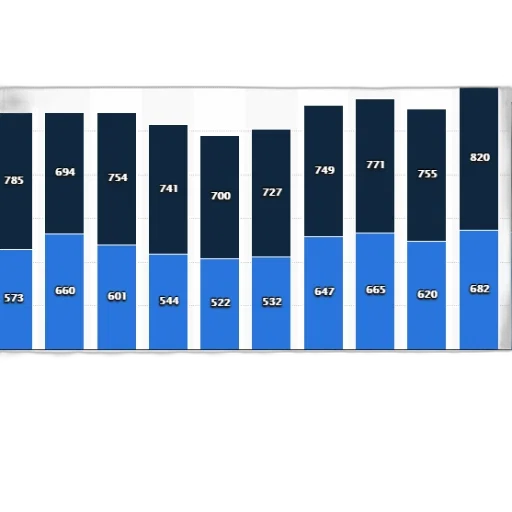 blue, bar, chart, shows transparent PNG cut-out