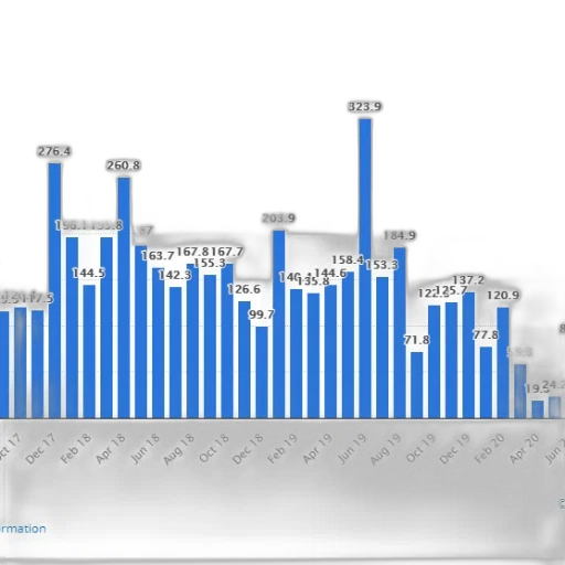 bar, chart, showing, number transparent PNG cut-out