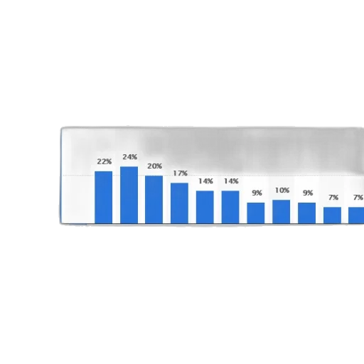 bar, chart, shows, percentage transparent PNG cut-out