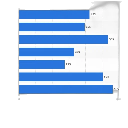 blue, monochrome, bar, chart transparent PNG cut-out