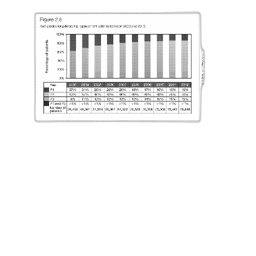 bar, graph, showing, percentage transparent PNG cut-out