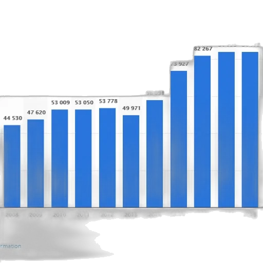 blue, bar, graph, showing transparent PNG cut-out
