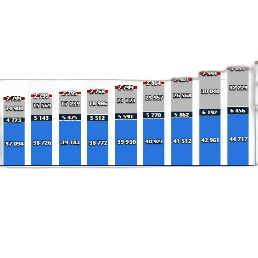 chart, shows, expenditure, domestic transparent PNG cut-out