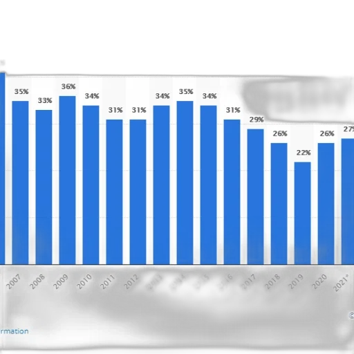 bar, chart, showing, percentage transparent PNG cut-out