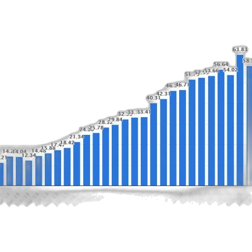 bar, chart, showing, growth transparent PNG cut-out
