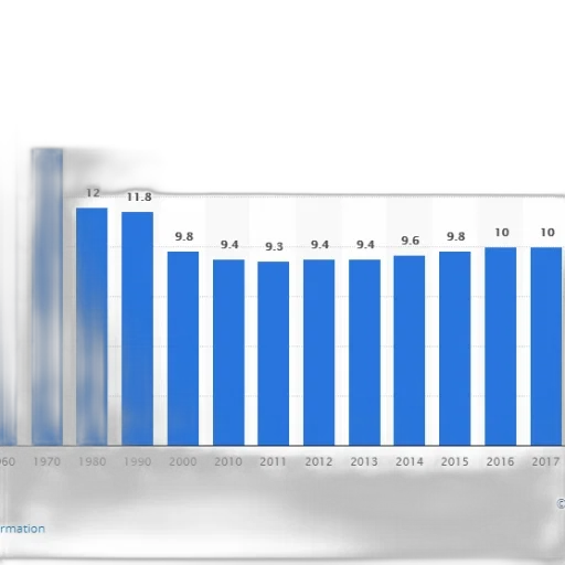 bar, chart, shows, population transparent PNG cut-out