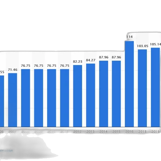 bar, chart, showing, growth transparent PNG cut-out