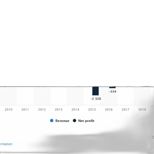 blue, bar, chart, showing transparent PNG cut-out