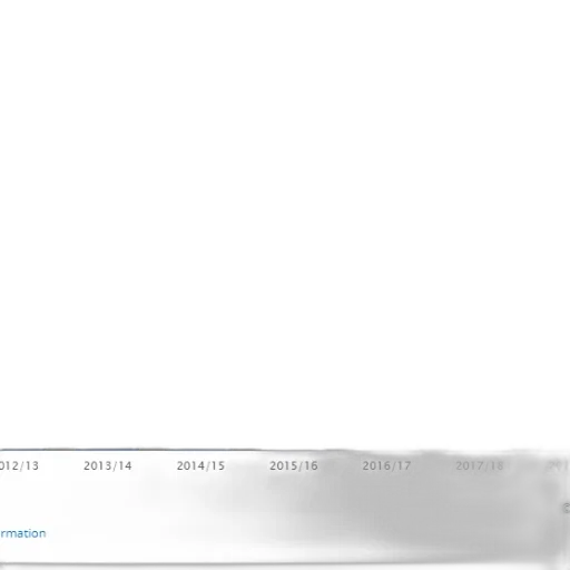 bar, chart, shows, growth transparent PNG cut-out