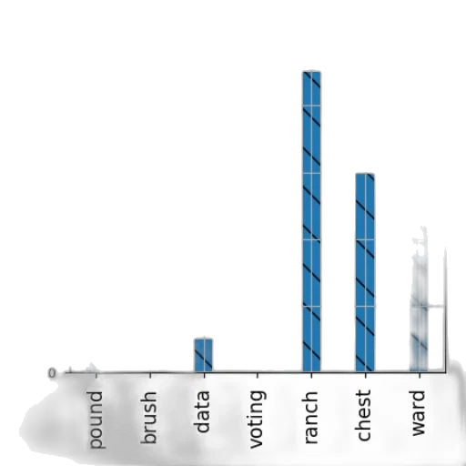 blue, bar, chart, seven transparent PNG cut-out