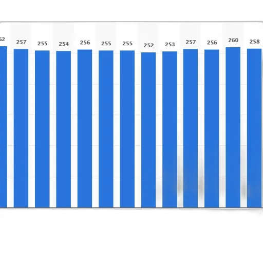 bar, chart, showing, number transparent PNG cut-out