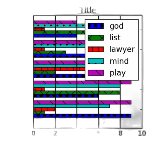colorful, bar, chart, five transparent PNG cut-out