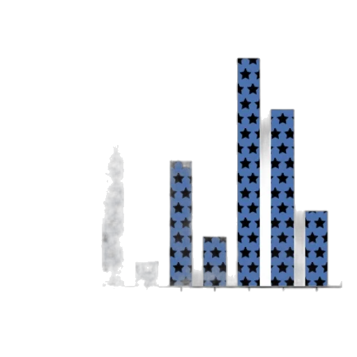 bar, chart, titled, accuracy transparent PNG cut-out