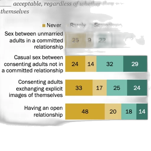 image, bar, chart, showing transparent PNG cut-out