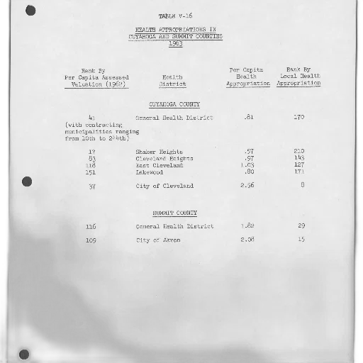 document, titled, health, appropriations transparent PNG cut-out