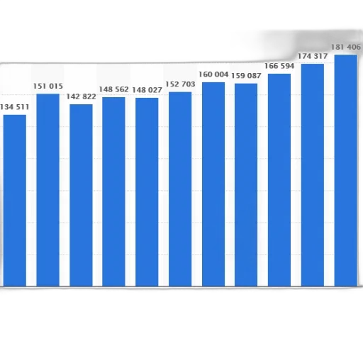 blue, bar, graph, showing transparent PNG cut-out
