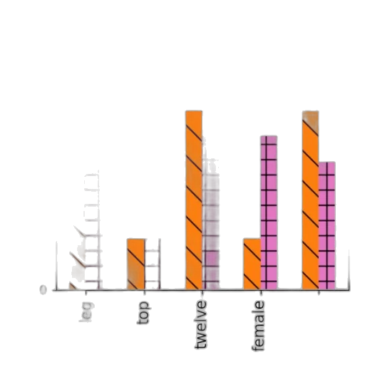 bar, chart, two, categories transparent PNG cut-out
