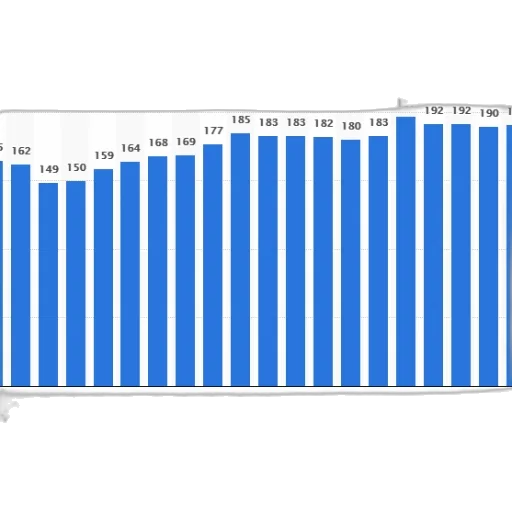 bar, graph, showing, number transparent PNG cut-out