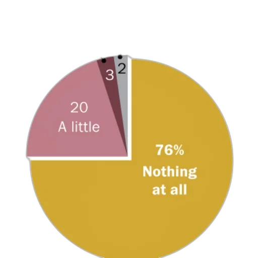 umbrella, food, pie, chart transparent PNG cut-out