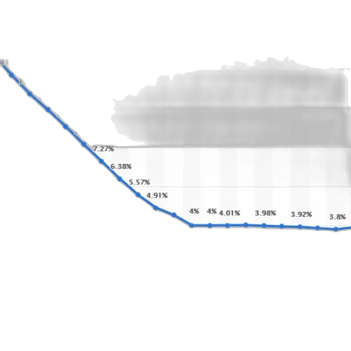 line, graph, showing, percentage transparent PNG cut-out
