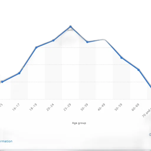 line, graph, showing, percentage transparent PNG cut-out