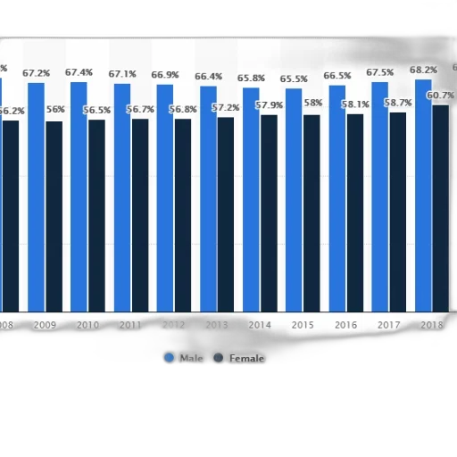 blue, bar, chart, shows transparent PNG cut-out