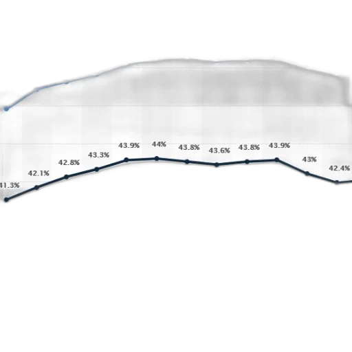 line, graph, shows, percentage transparent PNG cut-out