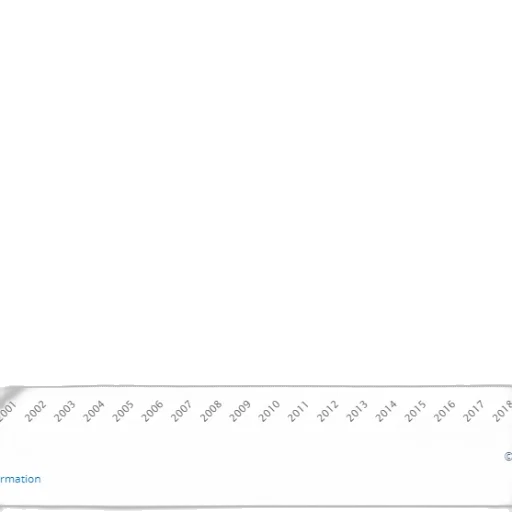 blue, line, graph, showing transparent PNG cut-out
