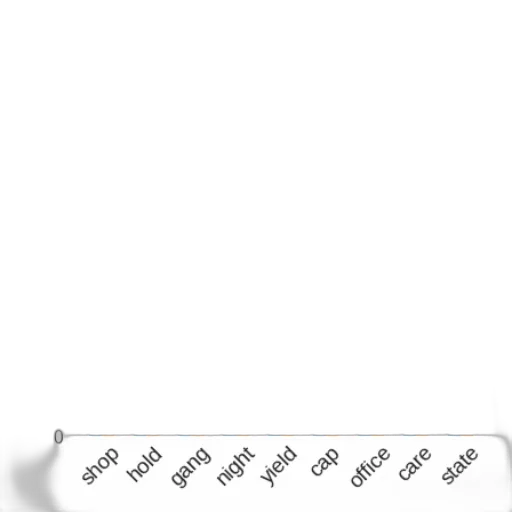 hair, bar, chart, titled transparent PNG cut-out
