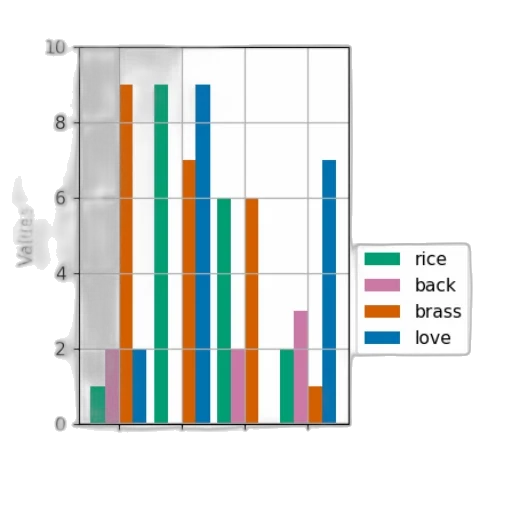 bar, chart, four, categories transparent PNG cut-out