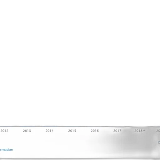 staff, bar, chart, shows transparent PNG cut-out