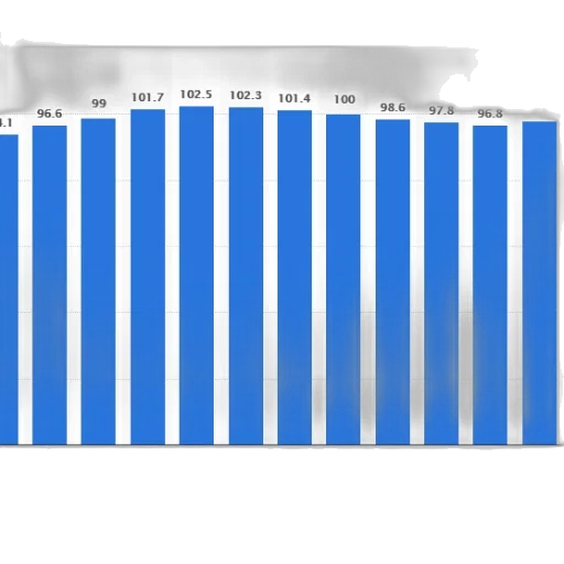 blue, bar, chart, showing transparent PNG cut-out