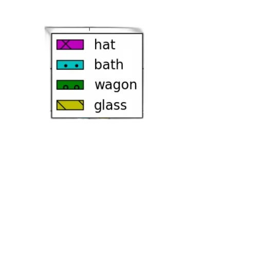 hat, crown, weapon, umbrella transparent PNG cut-out