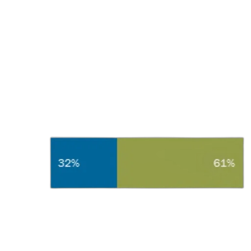 green, bar, chart, spring transparent PNG cut-out