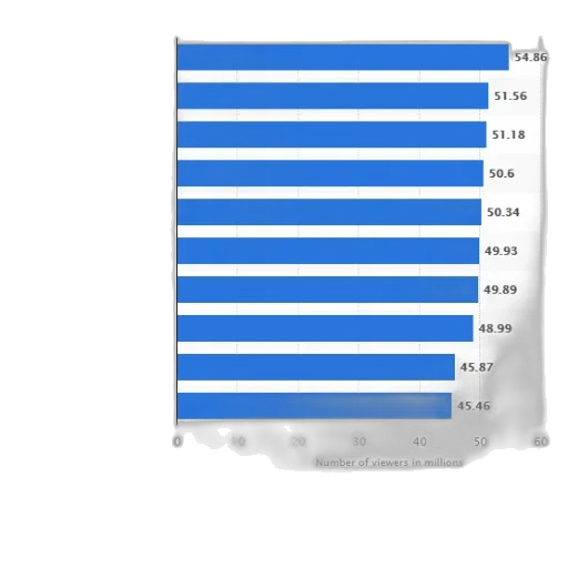 bar, chart, showing, number transparent PNG cut-out